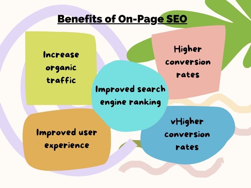 Benefits-of-on-page-SEO