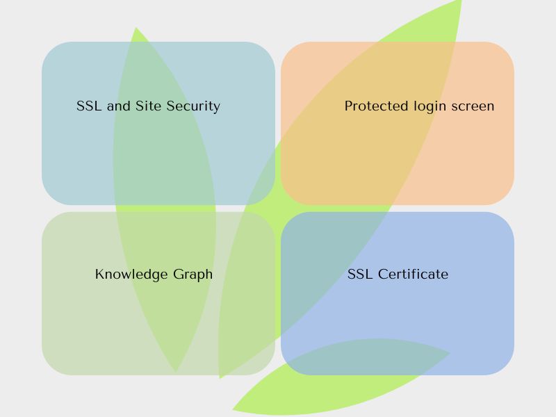 SSL and Site Security